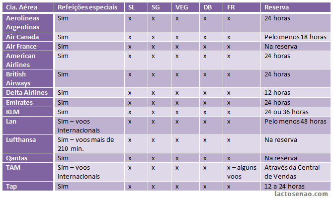 Refeições especiais em voos