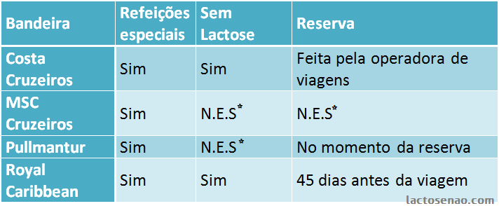 Refeições especiais em cruzeiros