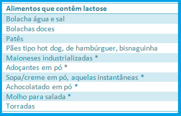 Alimentos com lactose