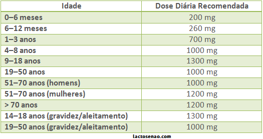 Dose Diária de Cálcio